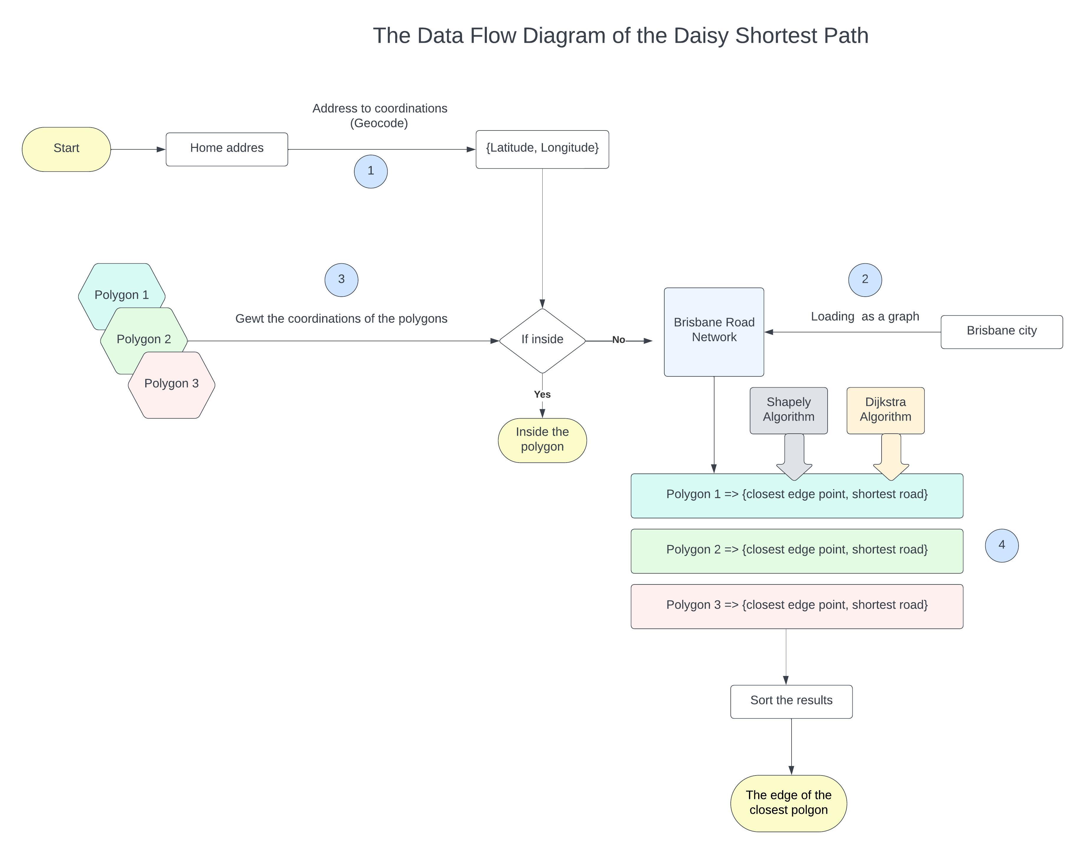 Geo Map Optimisation pipeline diagram