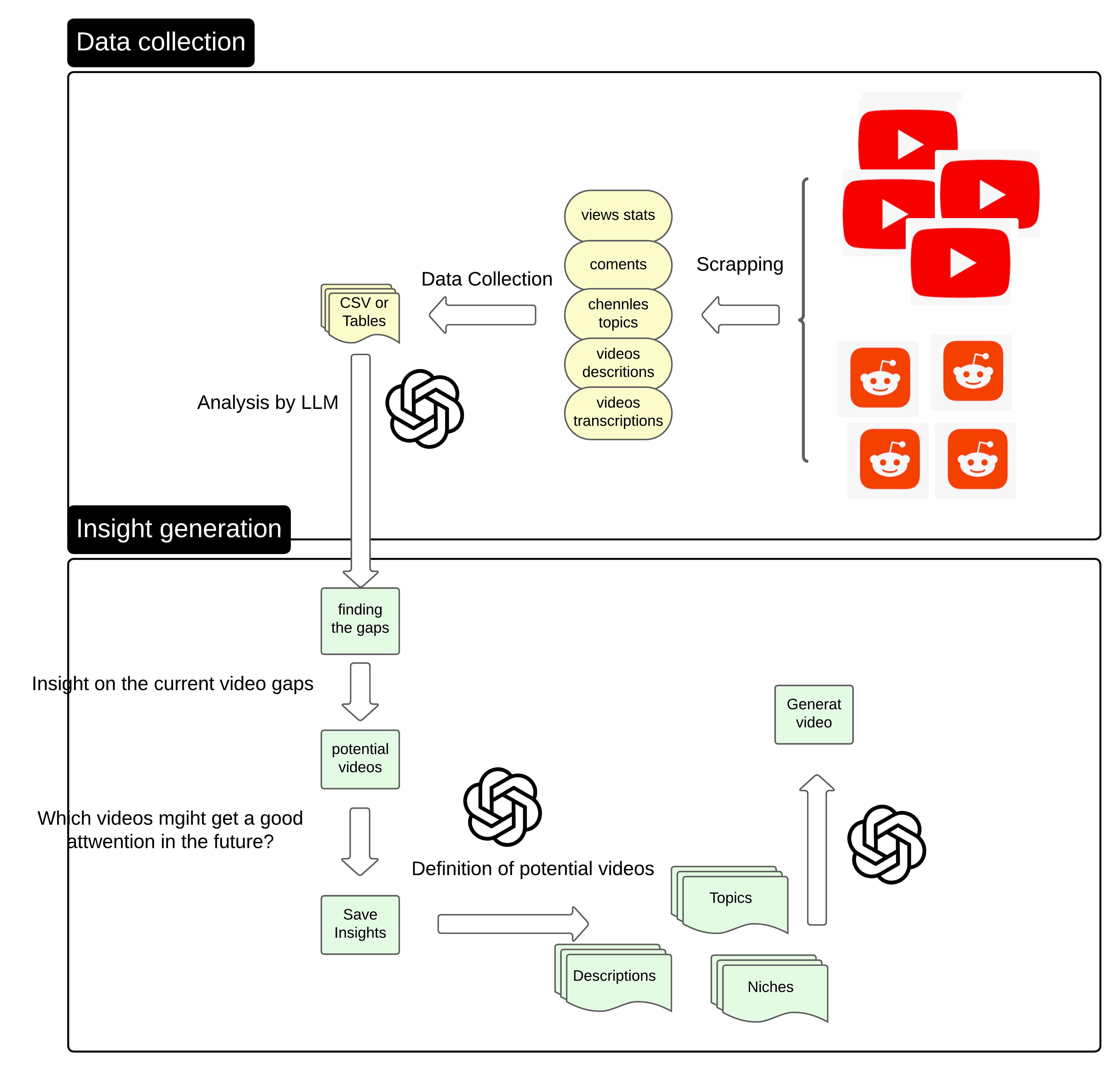 Insightful AI pipeline diagram