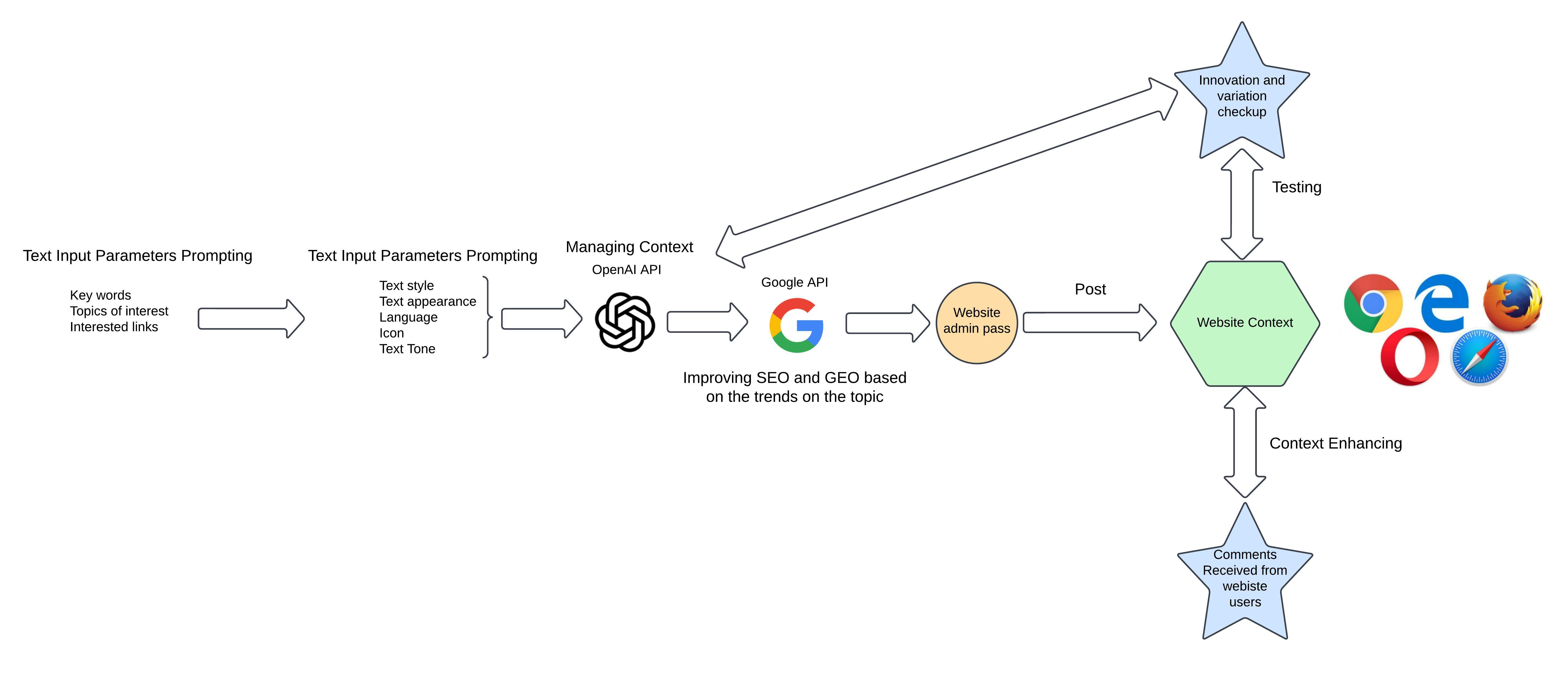 Crawler architecture diagram
